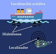 photo of a autonomous underwater vehicle