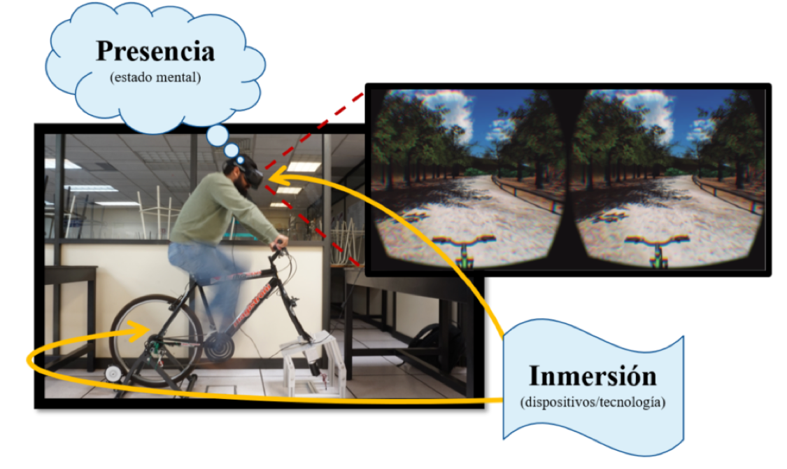 VR: immersion and a sense of presence | TecScience