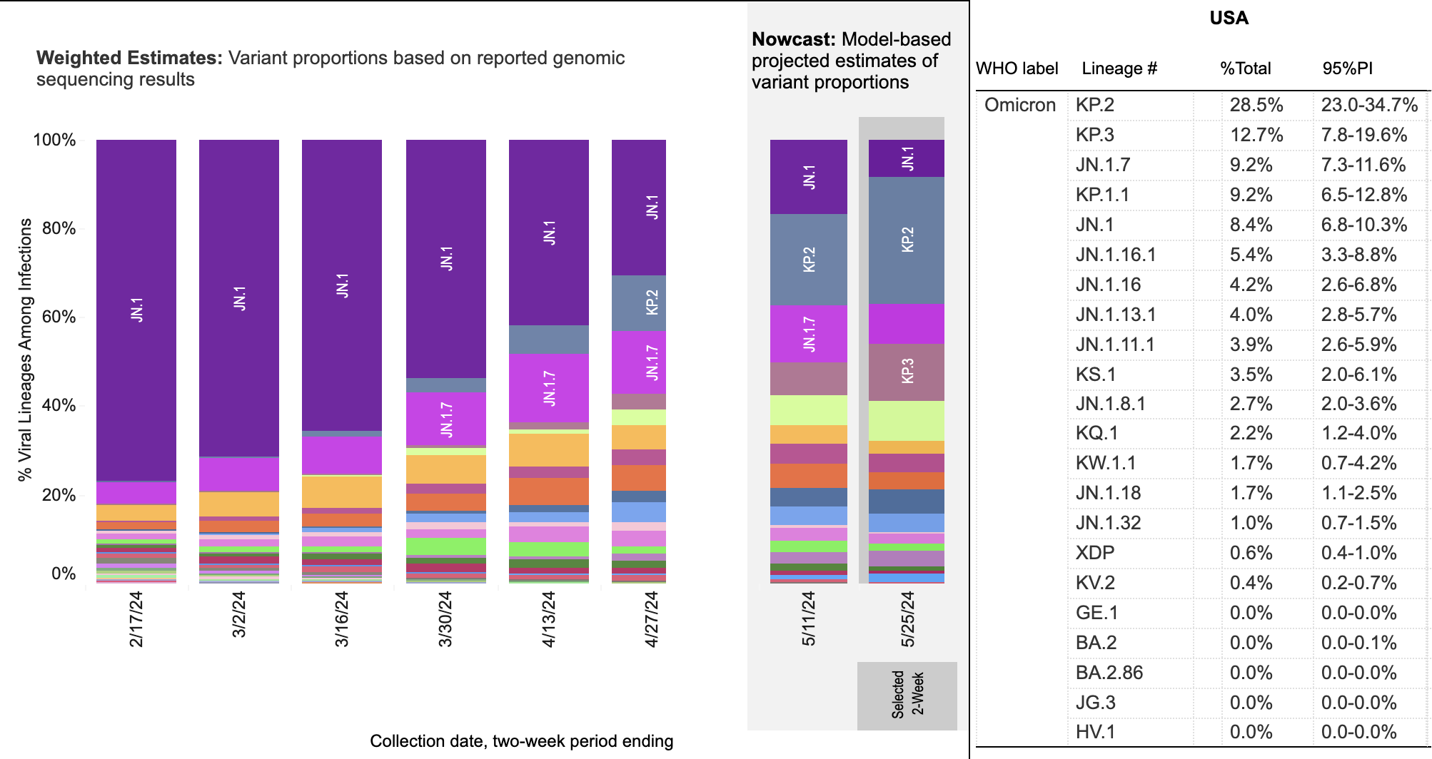 What do we know about FLiRT, the new strains of Covid-19? | TecScience