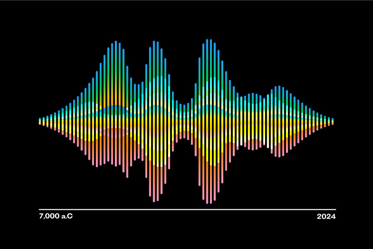 Illustration of a timeline that reconstructs acoustic waves.