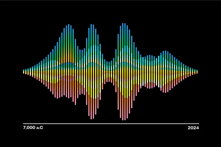 Illustration of a timeline that reconstructs acoustic waves.