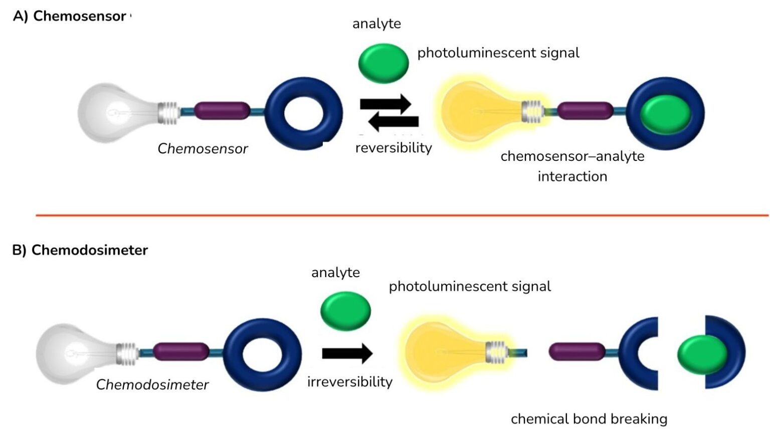 Ruthenium Sensors: How They Work | TecScience