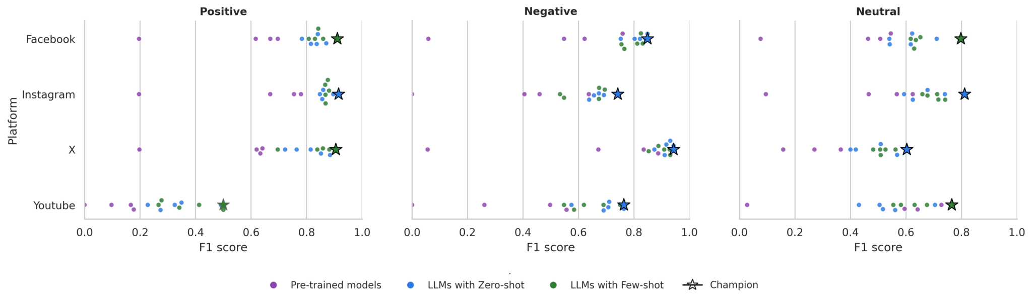 AI Analysis of Political Sentiment | TecScience