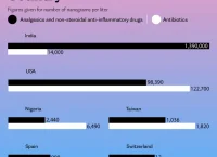 "Vibrant cityscape with diverse-height buildings. In the center, a glass of clear water. On the left, a pillbox; on the right, a chart depicting temperature evolution."