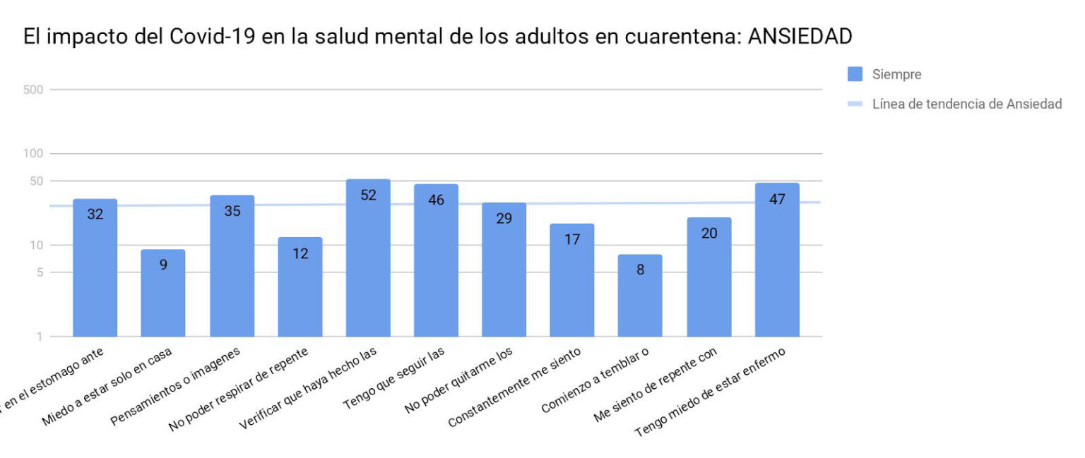 El impacto del COVID-19 en la salud mental durante la contingencia