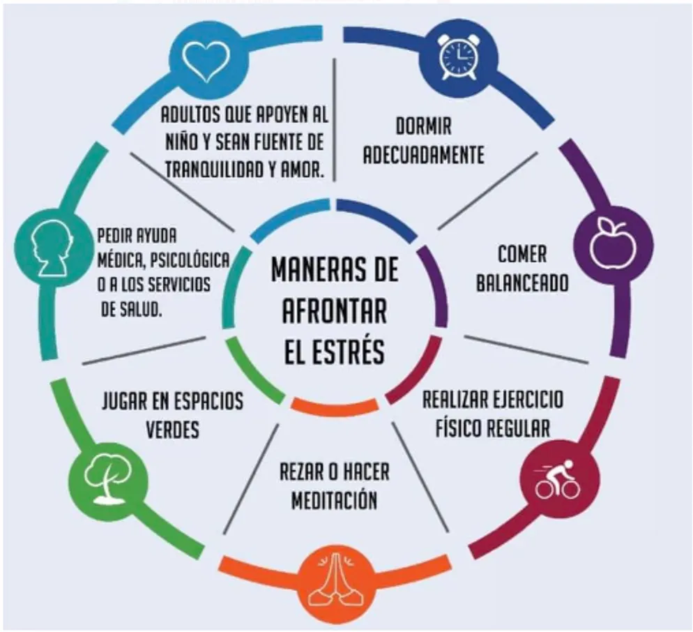 Diagrama de experiencias positivas en la infancia