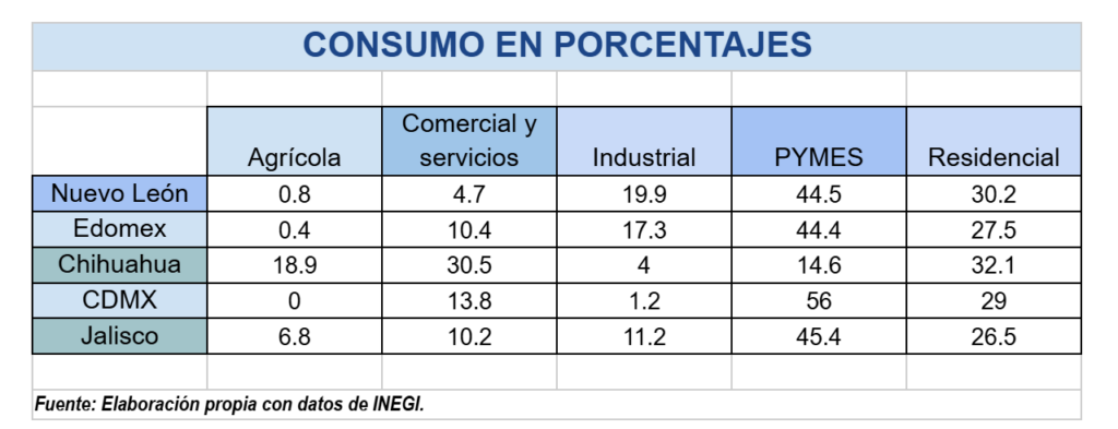 fig 1 ahorro energetico en nuevo leon